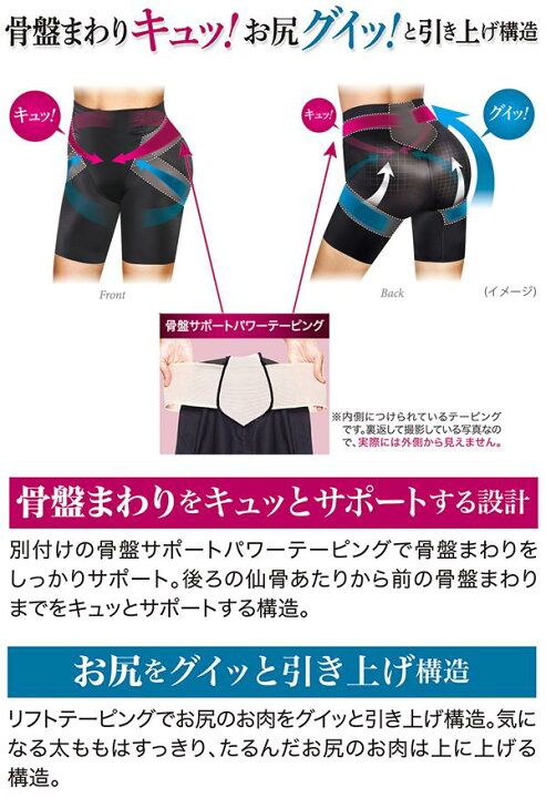 楽天市場】【送料無料】レキッドベンキーザーメディキュット 骨盤 