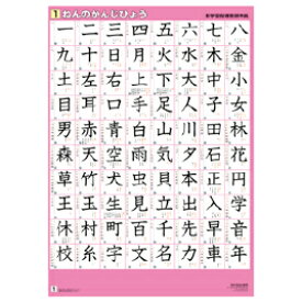 楽天市場 2年生 漢字 ポスターの通販