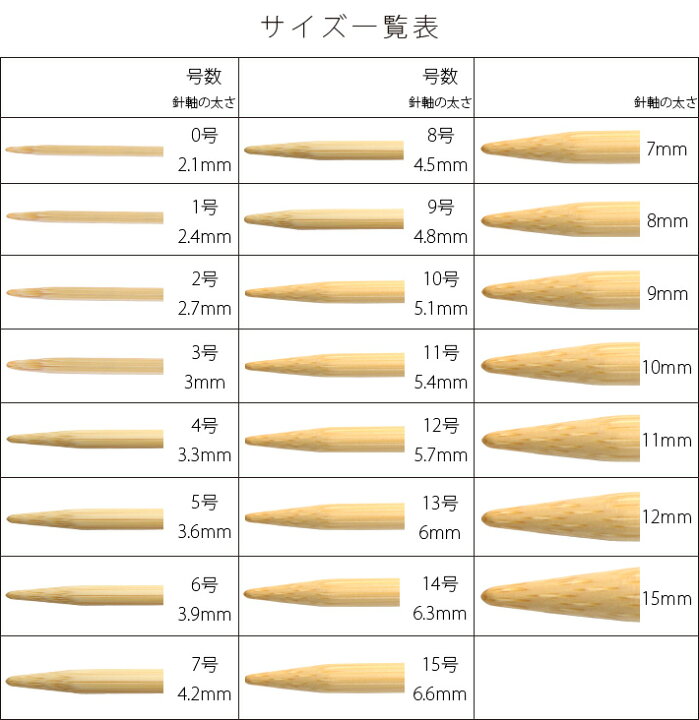 市場 クロバー 25cm 匠 5本針