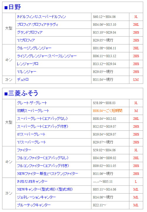 楽天市場 サイズ 数量限定 高級スエード調太巻きハンドルカバー 乗用車 トラック 軽四 軽トラ 2t 4t 大型車 Sw Lm 2hs ステアリングカバー 細め 細巻き シンプル おしゃれ スウェード 革 トラックストップターン楽天市場店