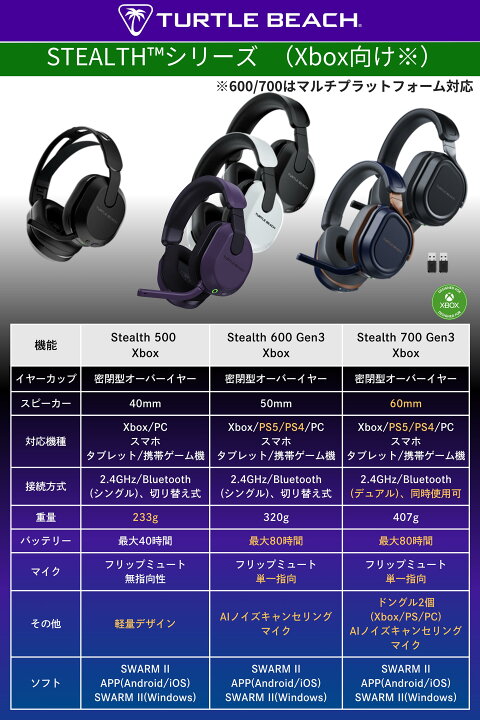 楽天市場】【Xbox用】Stealth 700 Gen 3 XB ブラック/コバルト 