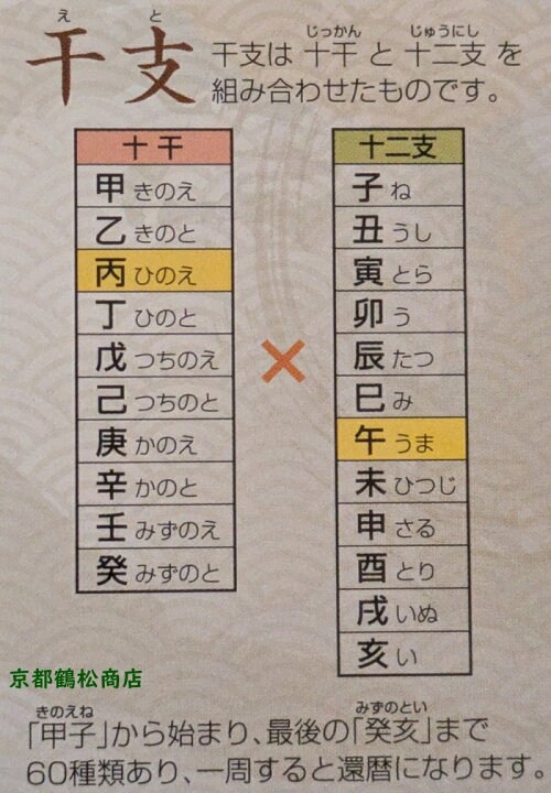 楽天市場】信楽焼 干支 たぬき 置物 開運 記念品 2026年 令和8年 馬 午 