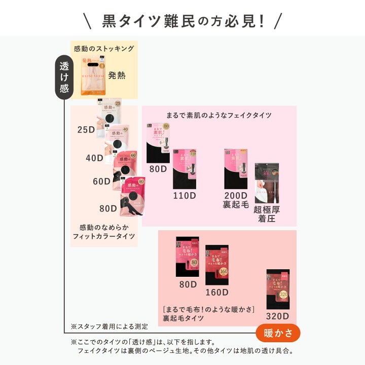 楽天市場】【3足組】まるで素肌のようなフェイクタイツ80デニール 