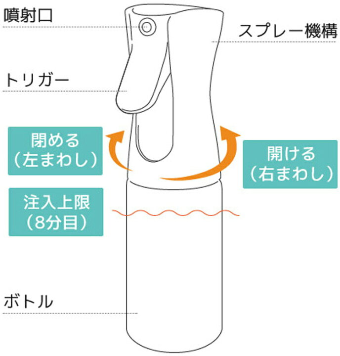 チャーリー スプレイヤー 220ml スプレー 霧吹き ミスト 細かい 水 美容室 スプレイヤー 美容師 美容院 園芸 ガーデニング トリガー プロ用美容室専門店 プレゼント用 ギフト用 贈り物 プチギフト用 つや髪美肌研究SHOP エバーメイト 楽らくスプレーヤー 300cc スプレー 霧吹き 簡単 ミスト 細かい 水 片手 簡単 美容室 スプレイヤー マイクロファインスプレー 白 美容師 美容院 園芸 トリガー 定形外郵便送料無料 プロ用美容室専門店 コスメジャングル