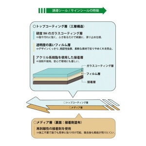 �N���[���e�b�N�X�E�W���p�� 7 ���(��) XE57STI000000050J 1��