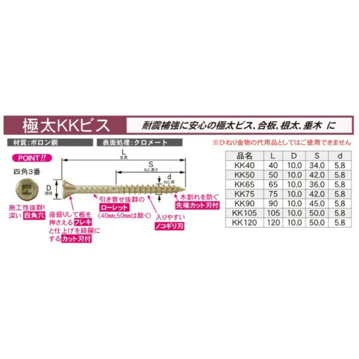 楽天市場】ダンドリビス 極太KKビス65 徳用箱 (太)5.8mm×(長)65mm V 