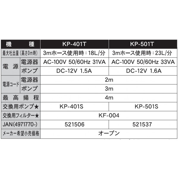 工進 KOSHIN バスポンプ ミニポンディ タイマー付き KP-401T 1台