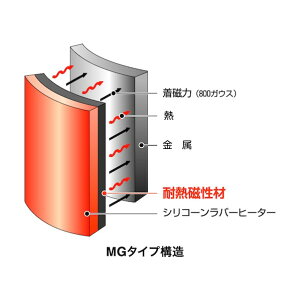 I[Gq[^[ I[Gq[^[@VRo[q[^[@}Olbg^Cv@50×200@100V60W 230 x 300 x 6 mm MGH0520