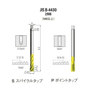 �J�[���b�N�X�� JIS B-4430 ��ʗp�|�C���g�^�b�v M14x1�D5 XT5 PJ4BM14X1.5H35X 1�_