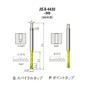 �J�[���b�N�X�� JIS B-4430 ��ʗp�X�p�C�����^�b�v M6x1�D0 XT5 SJ4CM6X1.0H35XT 1�_