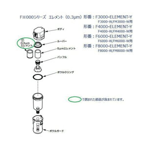 F3000�AFM3000�AFW3000�V���[�Y�p �G�������g F3000-ELEMENT-Y 1�_