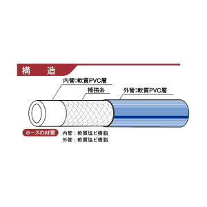 �ψ��z�[�X indus NBA 6mm 100M NBA-6-100