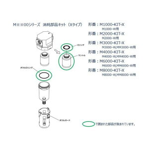 M6000�AMM6000�V���[�Y�p ���Օ��i�L�b�g M6000-KIT-X