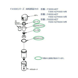 F3000�AFM3000�AFW3000�V���[�Y�p ���Օ��i�L�b�g F3000-KIT