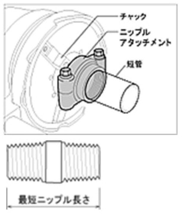 楽天市場】レッキス ニップルアタッチメント100A(4 ) 1701NK 1 : DIY 