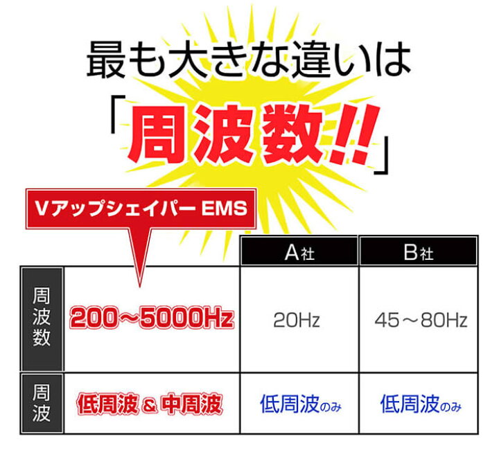 楽天市場】VアップシェイパーEMS ヒロミ監修 着けて動くだけのエクササイズ!インナーマッスルとアウターマッスルをバランスよく鍛える!Vアップ シェイパー EMS Vアップシェイパー EMS 加圧シャツ ヒロミプロデュース 腹筋 筋トレ フィットネス ダイエット 送料無料 ... 楽天市場】VアップシェイパーEMS ヒロミ監修 着けて動くだけのエクササイズ!インナーマッスルとアウターマッスルをバランスよく鍛える!Vアップ シェイパー EMS Vアップシェイパー EMS 加圧シャツ ヒロミプロデュース 腹筋 筋トレ フィットネス ダイエット 送料無料 ...
