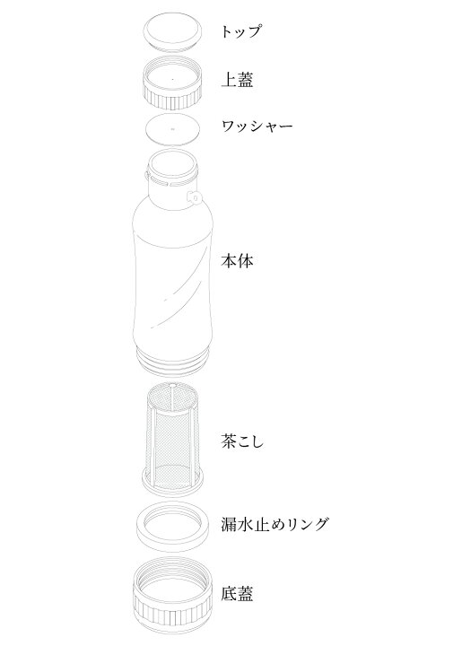 楽天市場】【20%OFF割引】水筒 タンブラー 740cc ウォーターボトル 