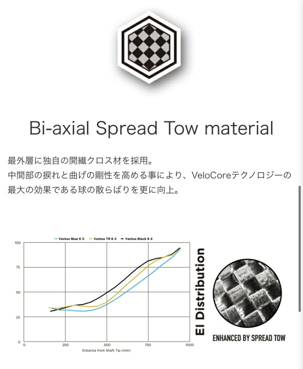 楽天市場】TM 【スパイン調整無料】 ベンタス TR ブルー フジクラ 