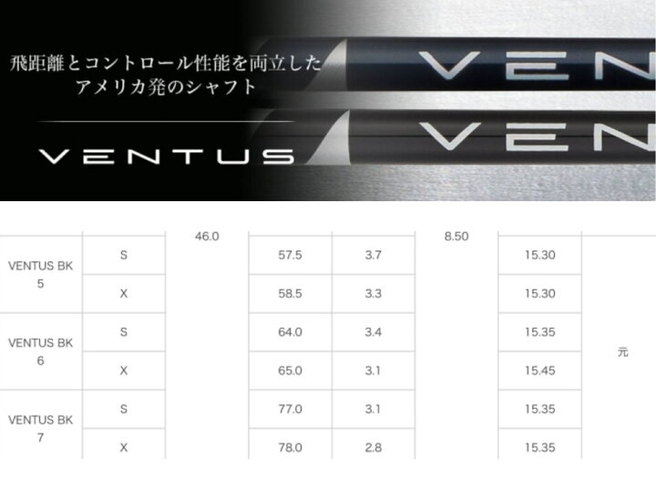 楽天市場】保証付き！ FW用 【スパイン調整無料】 フジクラ ベンタス ブラック Fujikura VENTUS BLACK VeloCore  Technology ピン 最新 G425/G410対応 FWシリーズ対応 スリーブ付 フェアウェイウッド用 スパイン調整サービス ゴルフ シャフト  ベロコア : ピーカブー ...