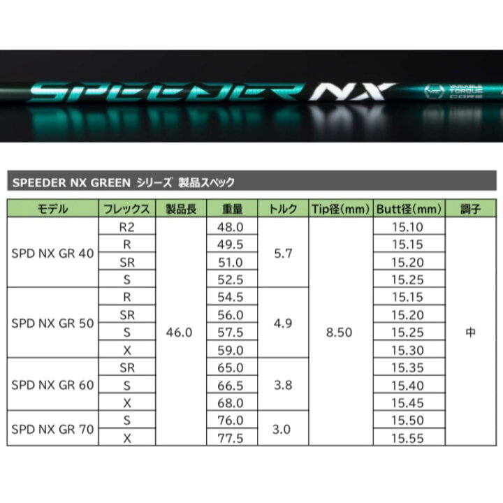 楽天市場】BS 【スパイン調整無料】 Speeder NX GREEN ブリヂストン B1 