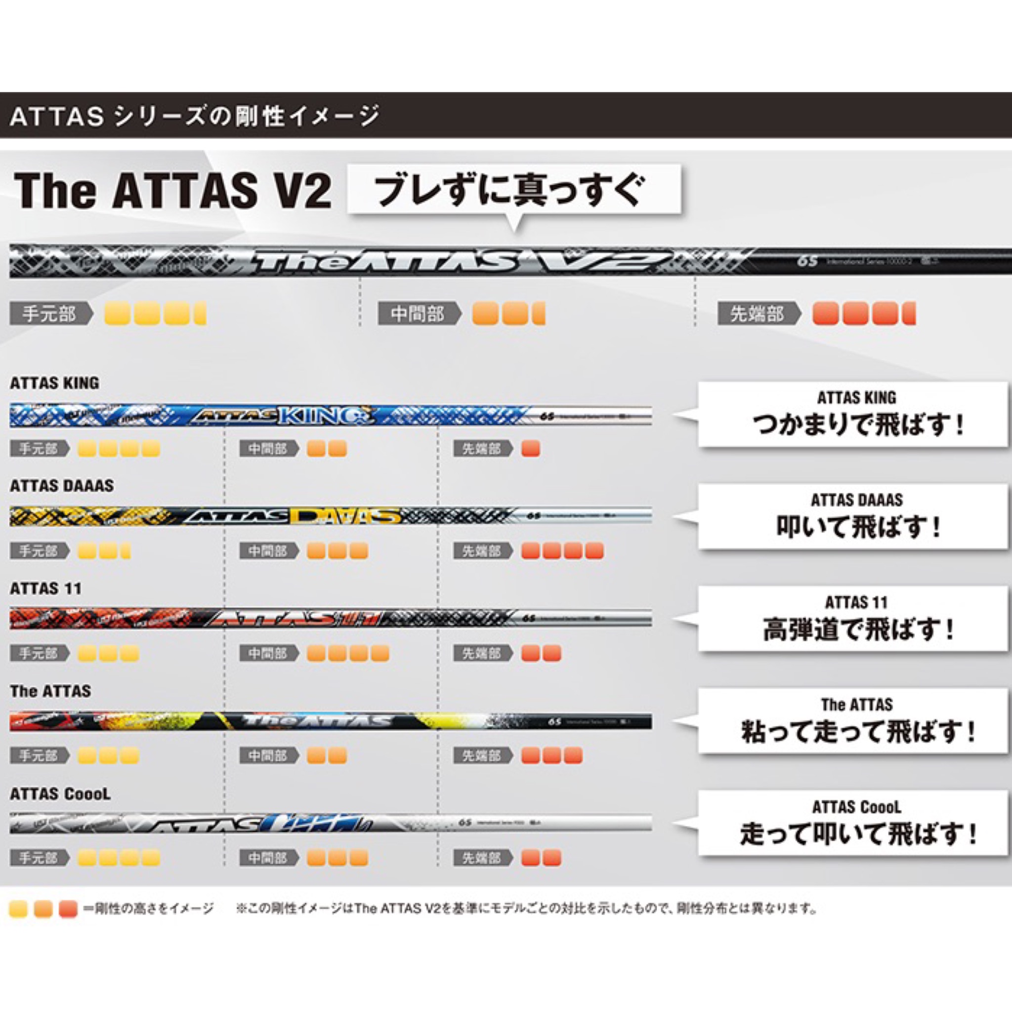 楽天市場】SR 【スパイン調整無料】 The ATTAS V2 スリクソン ZX5 ZX7 