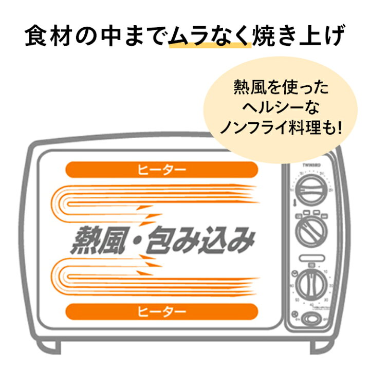 楽天市場】【公式】ノンフライオーブン ノンフライヤー コンベクション 