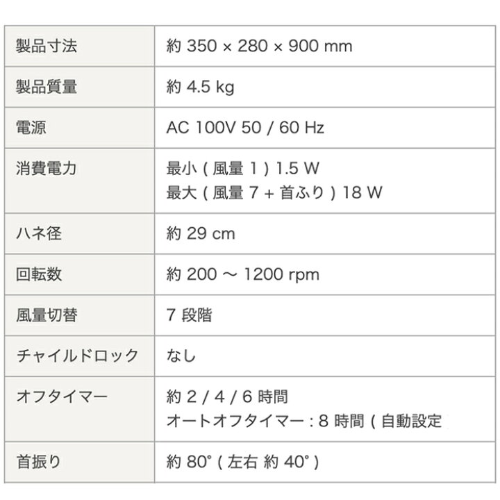 楽天市場 公式 Ef E981w コアンダエア ホワイト ツインバード おしゃれ Twinbird ベビー 電化製品 扇風機 リモコン 赤ちゃん おすすめ コンパクト Dc扇風機 せんぷうき Dcモーター 微風 コアンダ リモコン付き 首振り Dc 静音 ツインバード ストア 楽天市場店