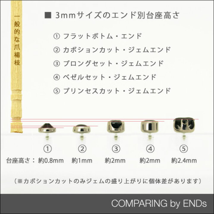 楽天市場】3mm ベゼルセット ジェムエンド 単品 ANATOMETAL : 214Co． 