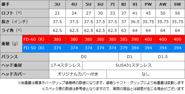 楽天市場】【FD-60：標準シャフト】FLIT-BOX SEMIONEセット（10本