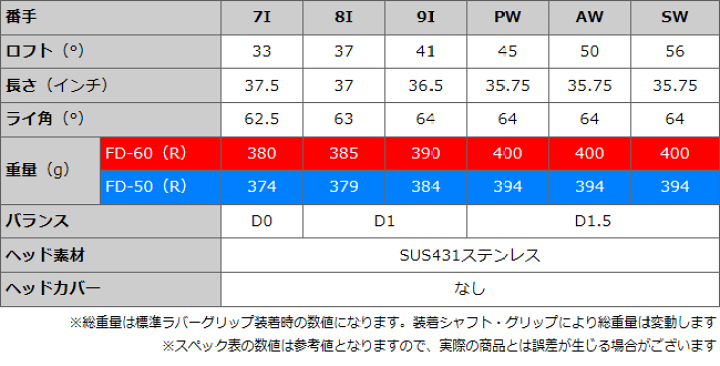 楽天市場】FLIT-BOX SEMIONE アイアン 7I〜P/A/Sのみ6本セット