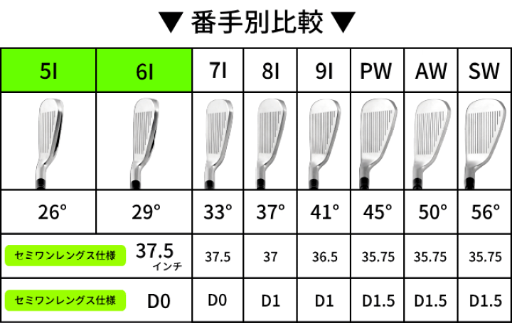 楽天市場】FLIT-BOX SEMIONEアイアンセット(8本セット)【FD-60：標準