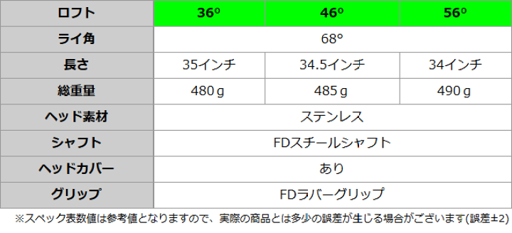 フロッピページ カーフィルム BMW 2シリーズ G42 クーペ 2022年02月～ フロント