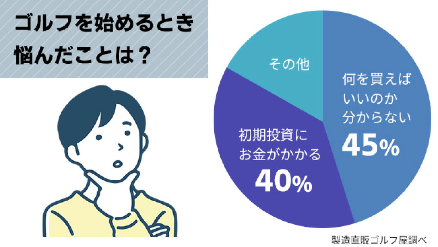 楽天市場 | 製造直販ゴルフ屋 - ゴルフデビューはこれさえあれば！【お 