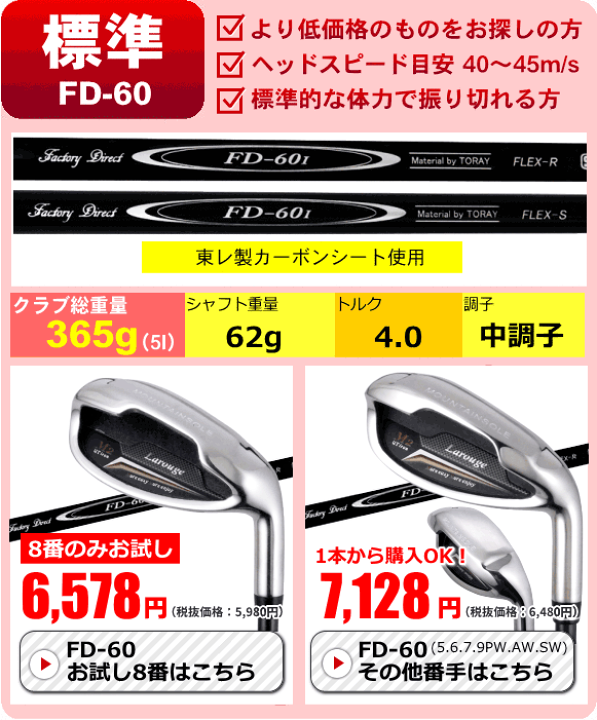 PWのロフト分かってますか？ ストロングロフト時代のギャップ