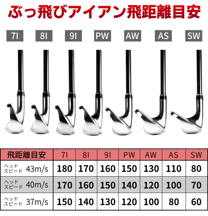 楽天市場 Fd 60 標準シャフト 9番のみお試し価格 Larouge V2アイアン 短尺ぶっ飛び系アイアン カーボンシャフト Fd60i 製造直販ゴルフ屋 製造直販ゴルフ屋