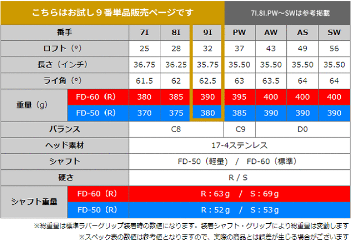 楽天市場】【FD-60：標準シャフト】【FD-50：軽量高弾性シャフト