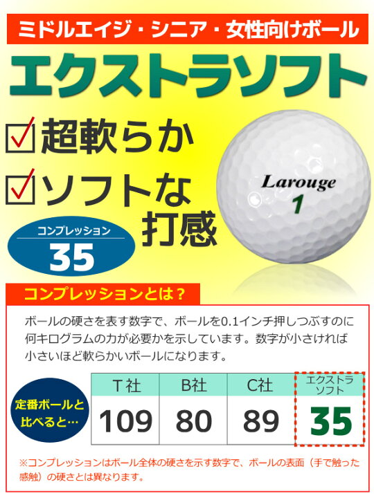 楽天市場】【店内全品ポイント3倍☆〜7/26(火)1:59まで】新感覚 超やわらか Larougeエクストラソフト35 ゴルフボール 新品12球 (1ダース)+ポーチ付き 飛距離UPに期待! 高反発ドライバーにおすすめ あす楽OK(平日のみ):【製造直販ゴルフ屋】※ : 製造直販ゴルフ屋 楽天市場】【店内全品ポイント3倍☆〜7/26(火)1:59まで】新感覚 超やわらか Larougeエクストラソフト35 ゴルフボール 新品12球 (1ダース)+ポーチ付き 飛距離UPに期待! 高反発ドライバーにおすすめ あす楽OK(平日のみ):【製造直販ゴルフ屋】※ : 製造直販ゴルフ屋