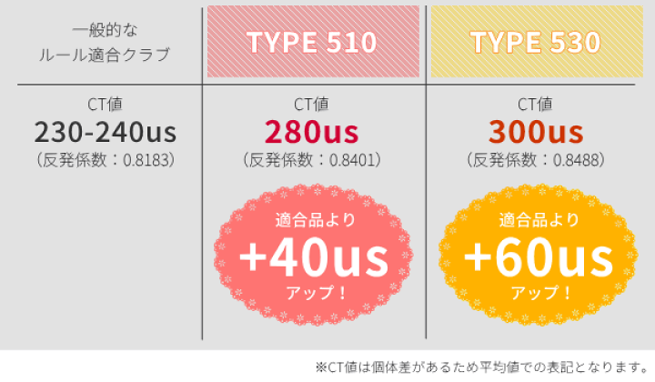 楽天市場】レディース用 高反発ドライバー選べる510/530ヘッド