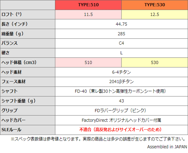 楽天市場】レディース用 高反発ドライバー選べる510/530ヘッド