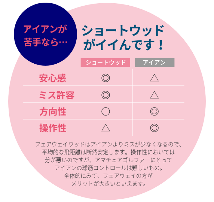 楽天市場】女性用ドデカフェアウェイウッド Larouge-HT2