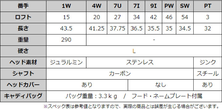 楽天市場】《左利き女性用》FEARICE レディース レフティ ゴルフ 楽天市場】《左利き女性用》FEARICE レディース レフティ ゴルフ