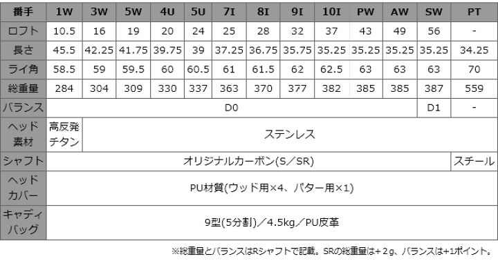 楽天市場】【全品ポイント5倍☆1/5(月)23:59迄】スーパーモメンタム