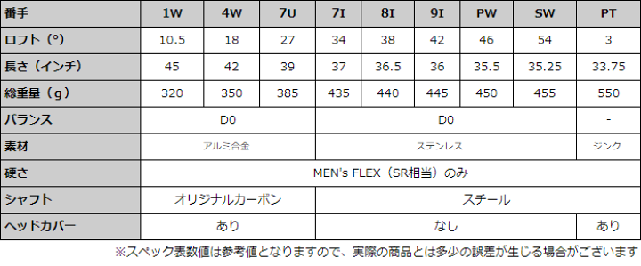 【良品】初心者推奨 マックスカット メンズゴルフセット 9本 R 楽天市場】クラブのみAfecto CR-01セット メンズ 9本 【右用