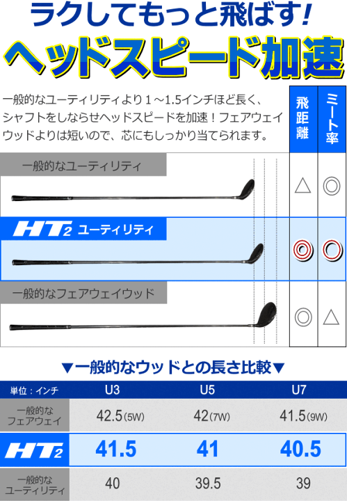 楽天市場 Fd 50 軽量シャフト Larouge Ht2ユーティリティ 飛距離重視ウッド型ut ヘッドスピード加速で飛ばす ロングアイアンが苦手な方に 製造直販ゴルフ屋 製造直販ゴルフ屋