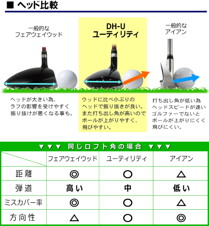 良品POWER BILT CITATION DH-F　11W 13W 15W3本 Amazon.co.jp: パワービルト CITATION(サイテーション) DH-F