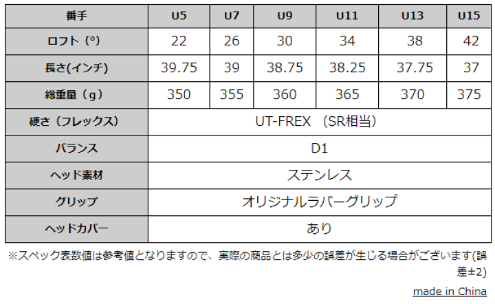 楽天市場】店内全品ポイント最大7倍☆10/1(土)23:59まで【左利き用】レフティ パワービルト CITATION DH- Uユーティリティショート番手もあり!U5/U7/U9/U11/U13/U15ゴルフクラブ :【製造直販ゴルフ屋】※ : 製造直販ゴルフ屋 楽天市場】店内全品ポイント最大7倍☆10/1(土)23:59まで【左利き用】レフティ パワービルト CITATION DH- Uユーティリティショート番手もあり!U5/U7/U9/U11/U13/U15ゴルフクラブ :【製造直販ゴルフ屋】※ : 製造直販ゴルフ屋