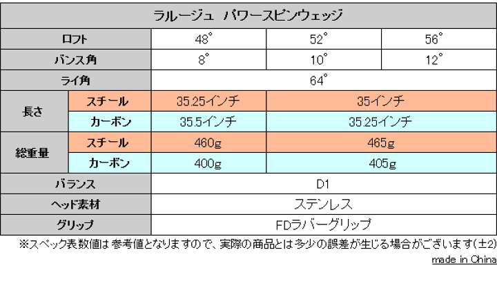 楽天市場】【3本セット】激スピンウェッジ！！Larougeパワー