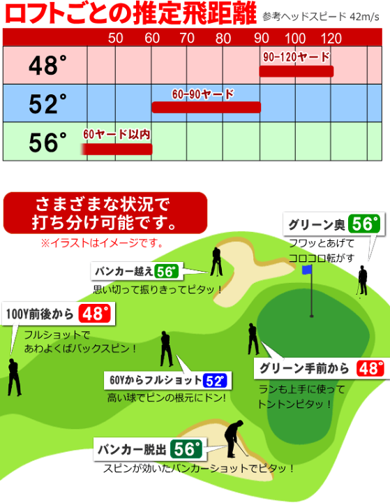 ポイント最大14％☆7/3(木)23:59まで ウェッジ お得な3本セット