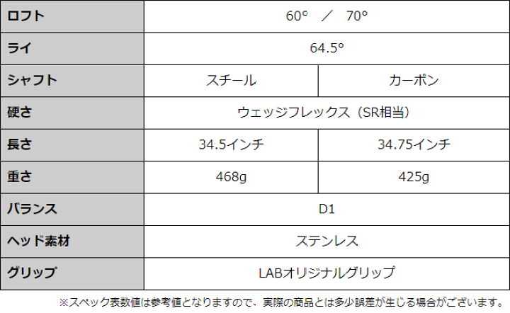 MEGA Msデカヘッド メンズ ウェッジ70°60° 2本セット 楽天市場】【10％OFFクーポン☆9/11(木)1:59迄】WEDGE Lab MEGA