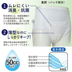 紳士抗菌消臭薄型パッド安心白ブリーフ50cc対応3枚組
